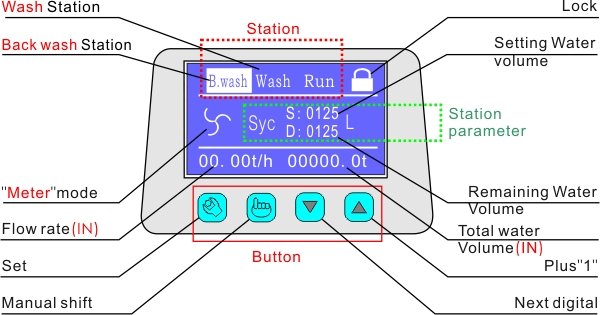 GL-2 LCD Control Panel